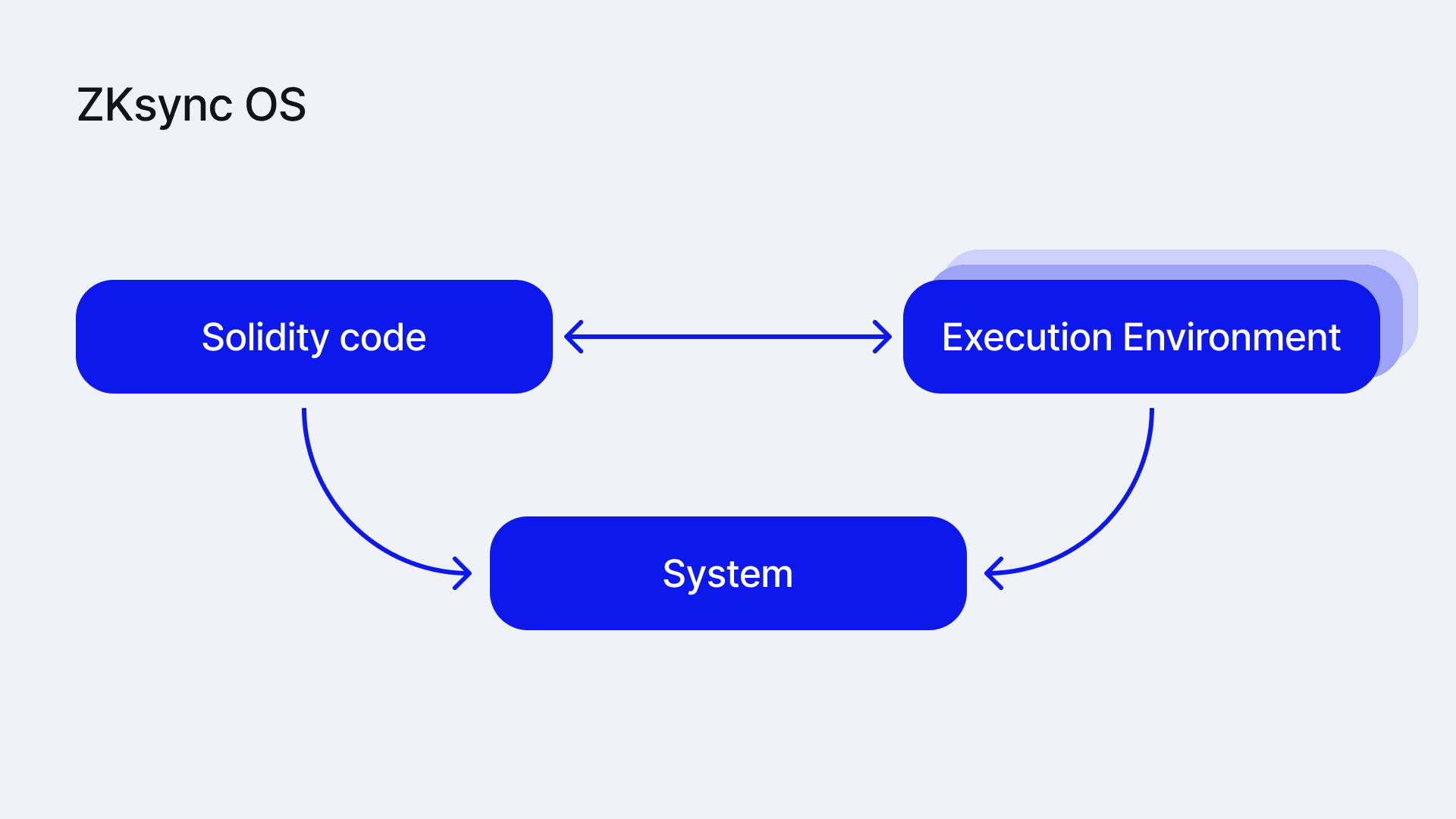 zksyncOS.png